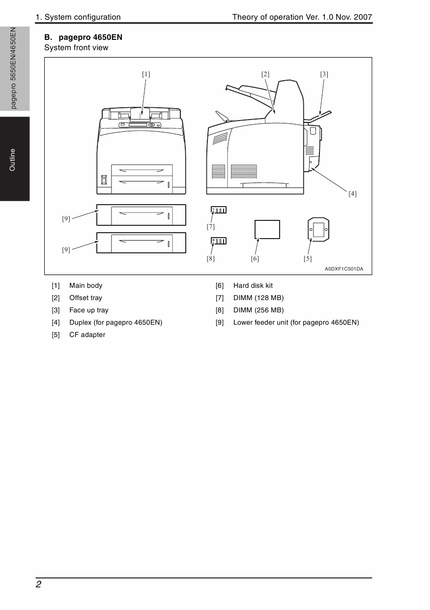 Konica-Minolta pagepro 5650EN 4650EN THEORY-OPERATION Service Manual-2